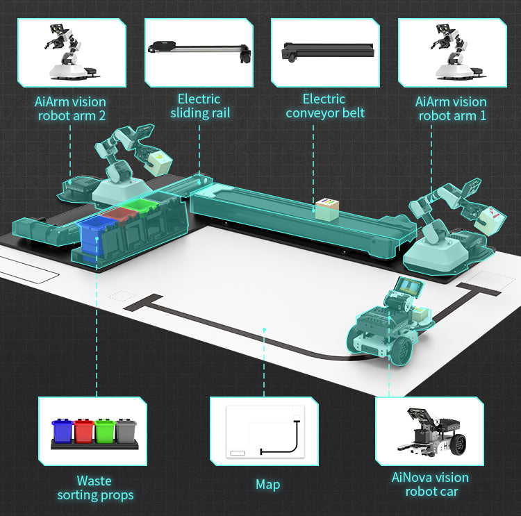 Autonomous AI Sorting Training Platform