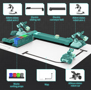 Autonomous AI Sorting Training Platform