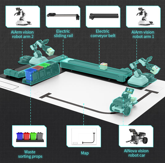 Sort Ai Module Autonomous AI Sorting Training Platform - AI Vision Robot Kit ...