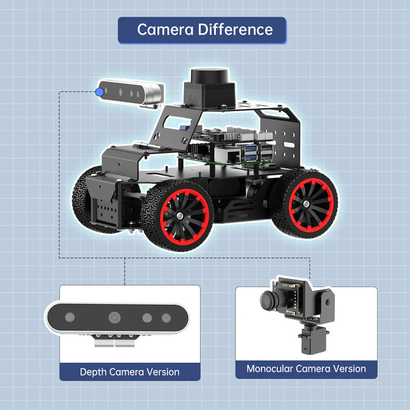 Load image into Gallery viewer, Hiwonder Raspberry Pi 5 Robot Car MentorPi A1 Ackermann Chassis ROS2
