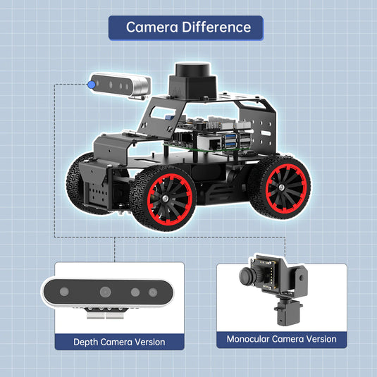 Hiwonder Raspberry Pi 5 Robot Car MentorPi A1 Ackermann Chassis ROS2