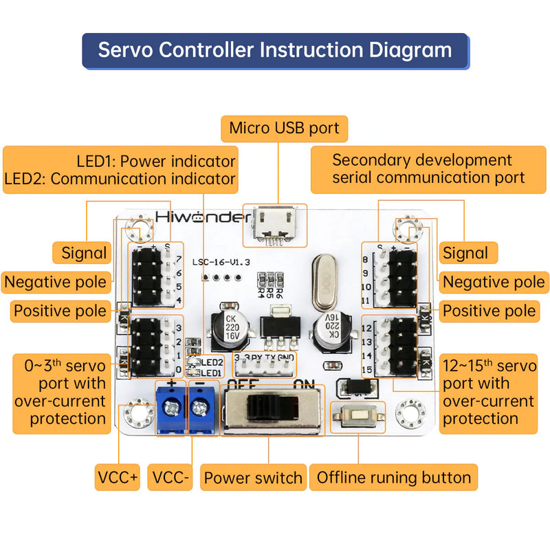 Load image into Gallery viewer, LSC-16: Hiwonder 16 Channel Servo Controller with Over-Current Protection
