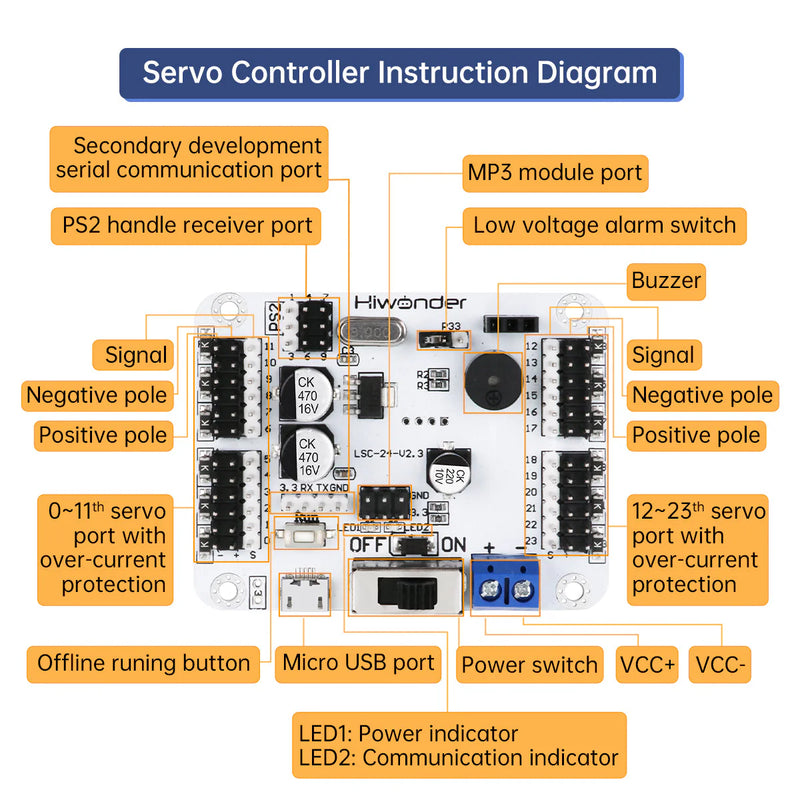 Load image into Gallery viewer, LSC-24: Hiwonder 24 Channel Digital Servo Controller with 16M Memory/Arduino Compatible

