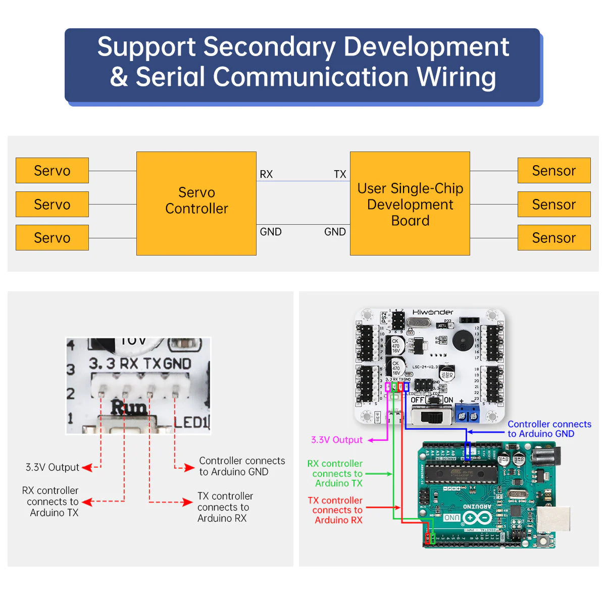 LSC-24: Hiwonder 24 Channel Digital Servo Controller with 16M Memory/Arduino Compatible