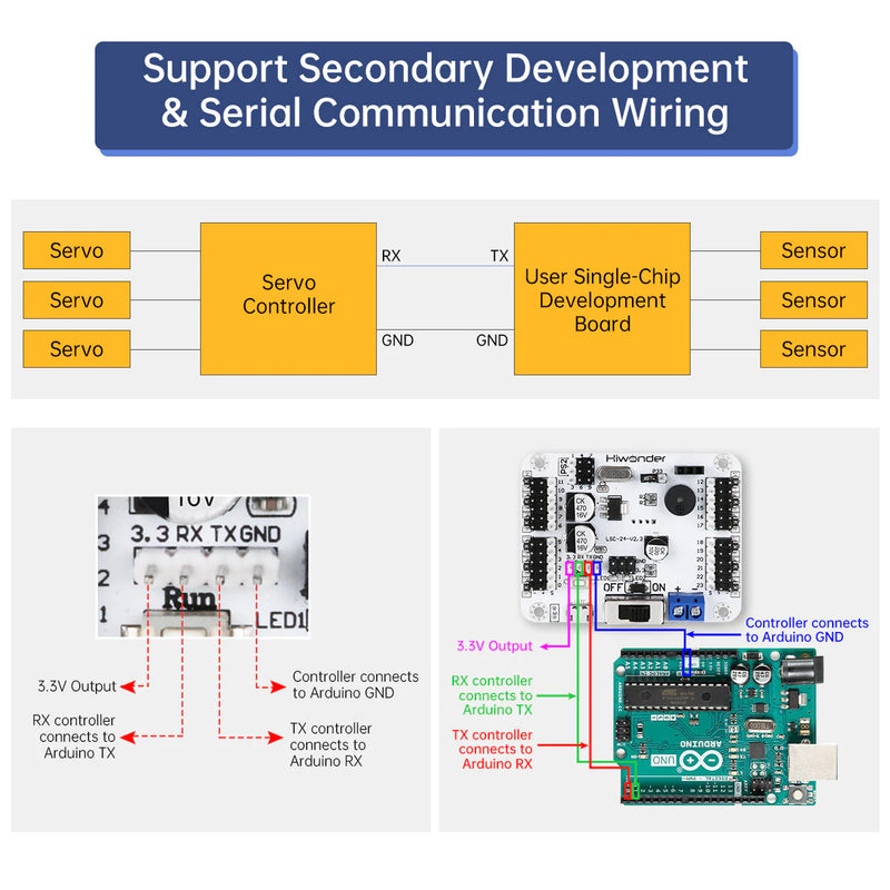 Load image into Gallery viewer, LSC-24: Hiwonder 24 Channel Digital Servo Controller with 16M Memory/Arduino Compatible
