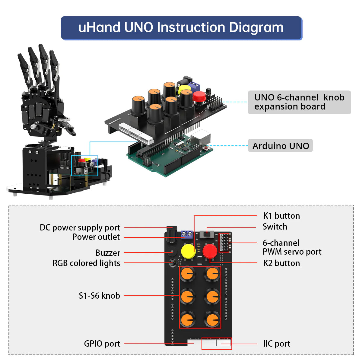 uHand UNO Open-Source AI Bionic Robot Hand