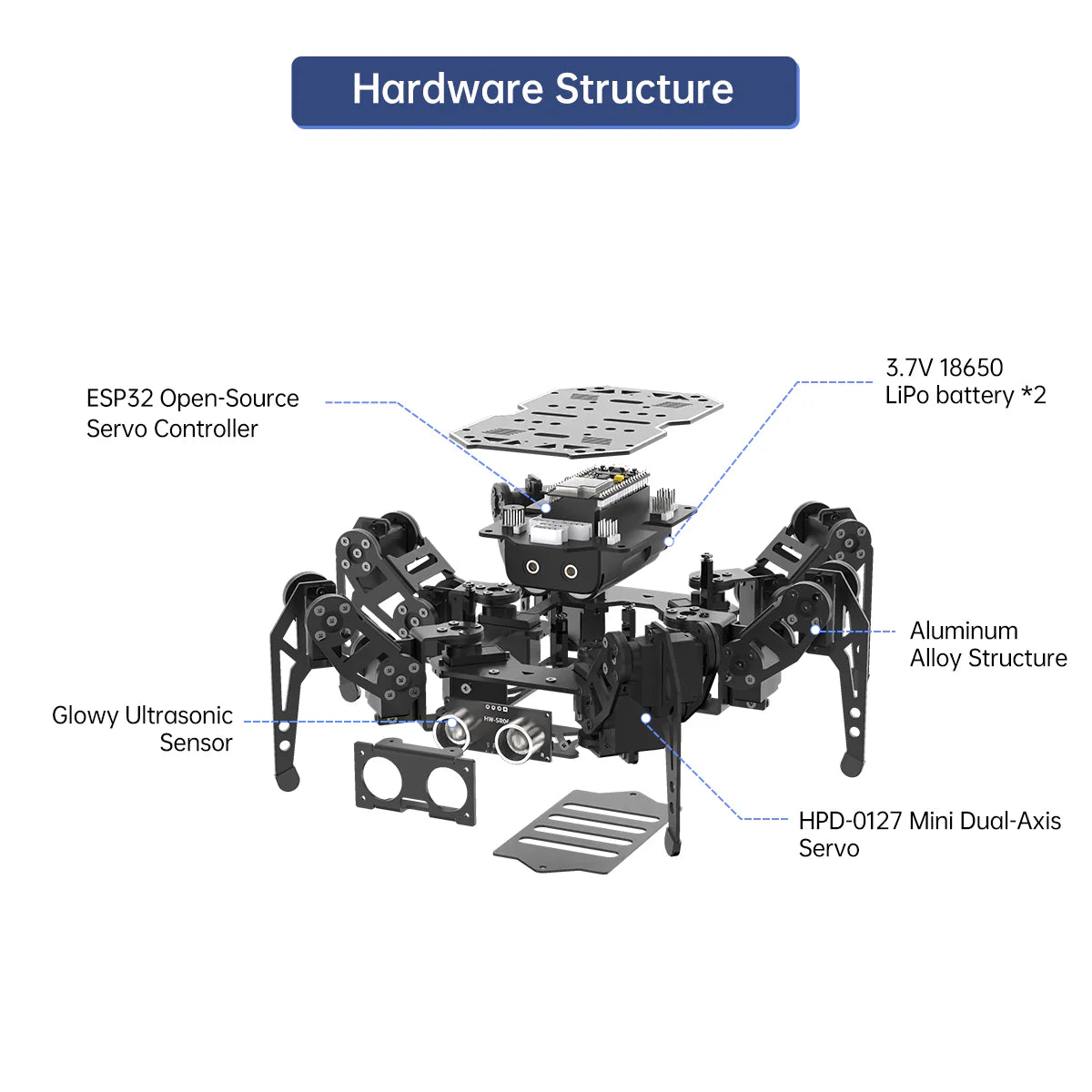 miniHexa AI Hexapod Robot with AI Vision & Voice Interaction