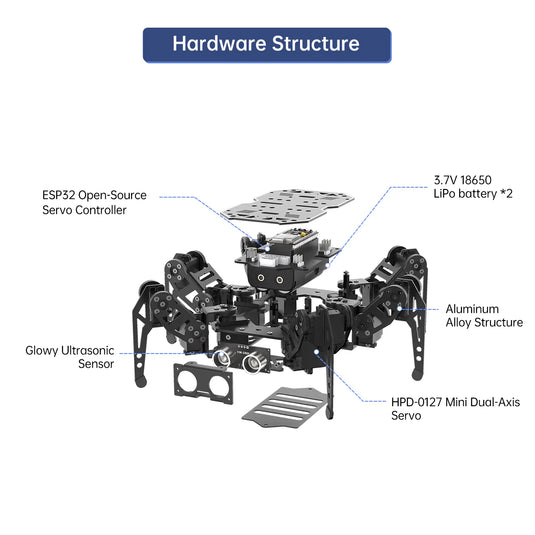 miniHexa AI Hexapod Robot with AI Vision & Voice Interaction