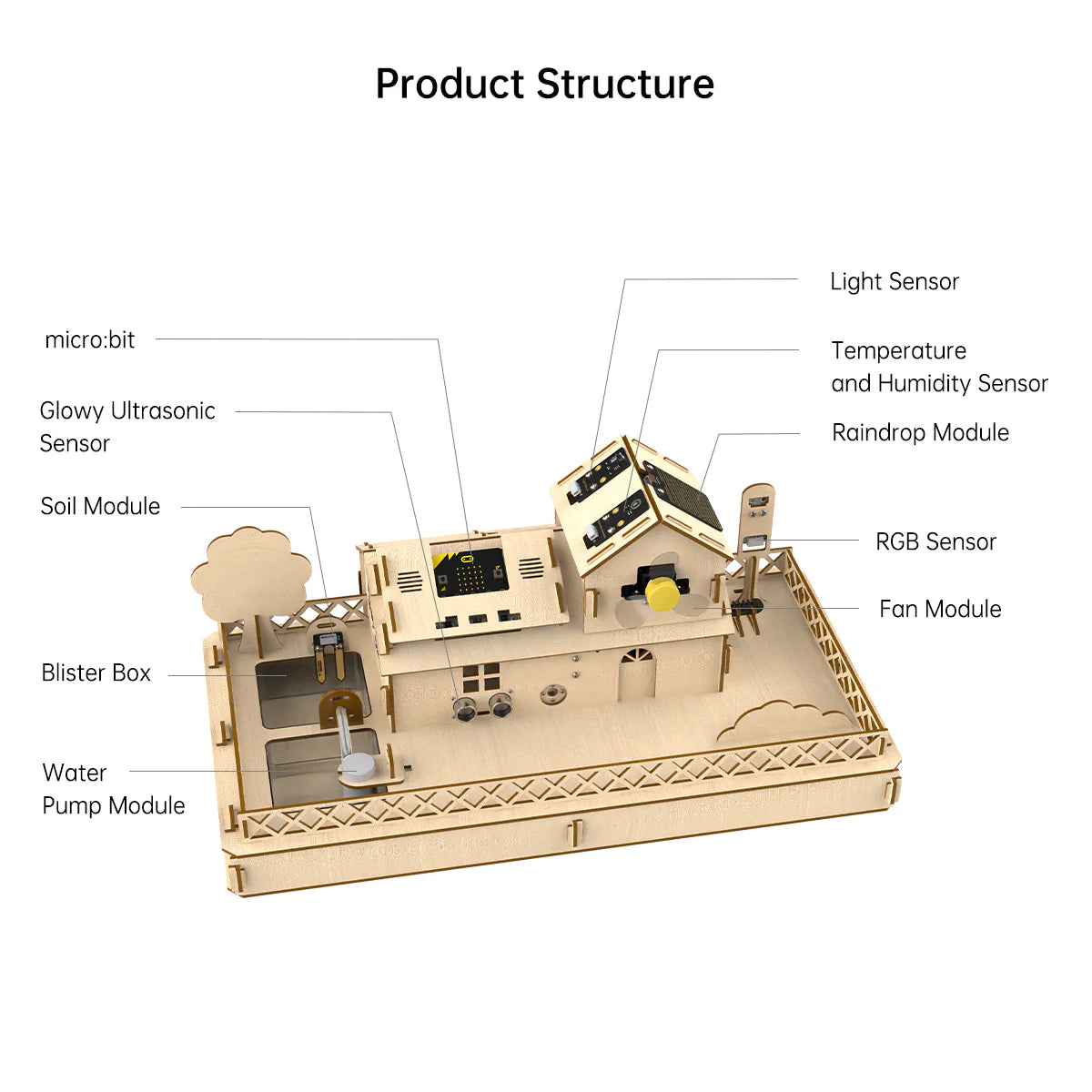 Hiwonder IoT Smart House Kit for Electronic DIY Education Support micro:bit Programming