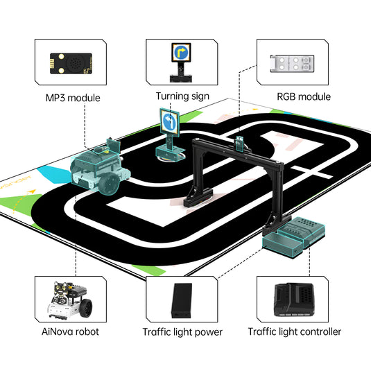 AI Autonomous Driving Demonstration Kit with AiNova Intelligent Vision Car