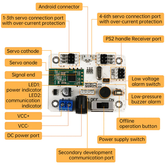 LSC-6: Hiwonder 6 CH Bluetooth 4.0 Servo Controller Module