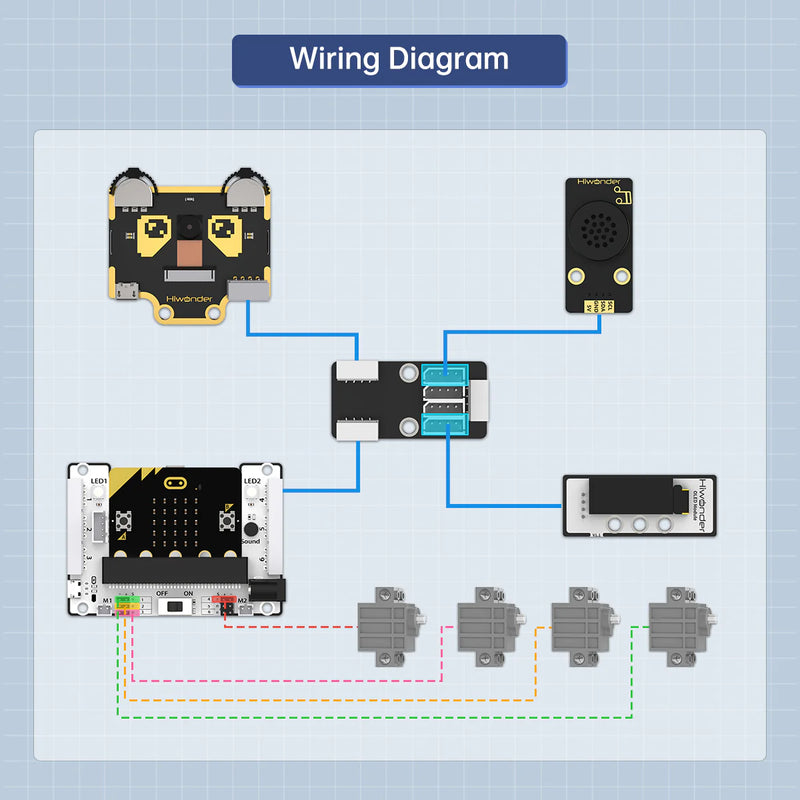 Load image into Gallery viewer, Waste Sorting Robot Kit: Hiwonder AI Vision Waste Classification Kit with Audio Broadcast Powered by micro:bit
