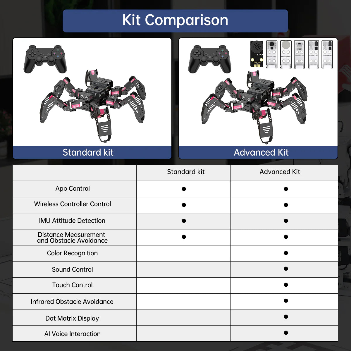 Spiderbot: Hiwonder Hexapod Programming Robot for Arduino