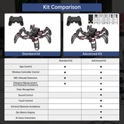 Spiderbot: Hiwonder Hexapod Programming Robot for Arduino