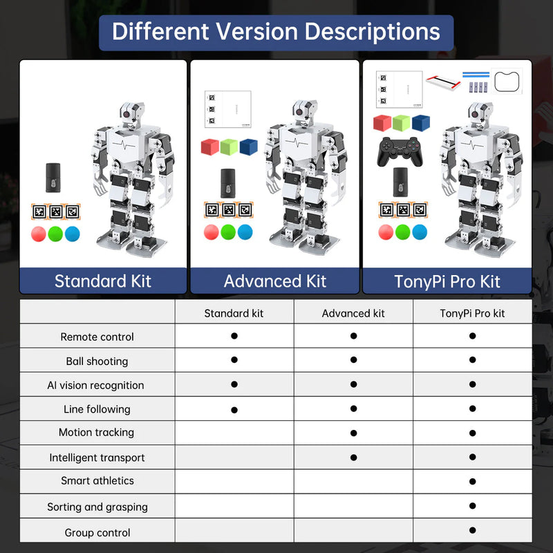 Load image into Gallery viewer, TonyPi Pro Hiwonder Humanoid Robot Professional Development Kit
