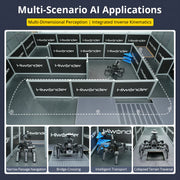 ROSpider ROS2 Hexapod Robot with Jetson/Raspberry Pi, Multimodal Large AI Models, ChatGPT, 3D Vision, SLAM Mapping & Navigation