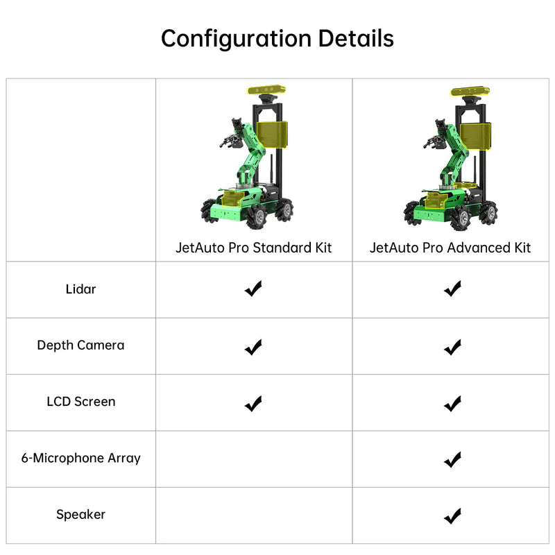 Load image into Gallery viewer, JetAuto Pro ROS Robot For Jetson Nano
