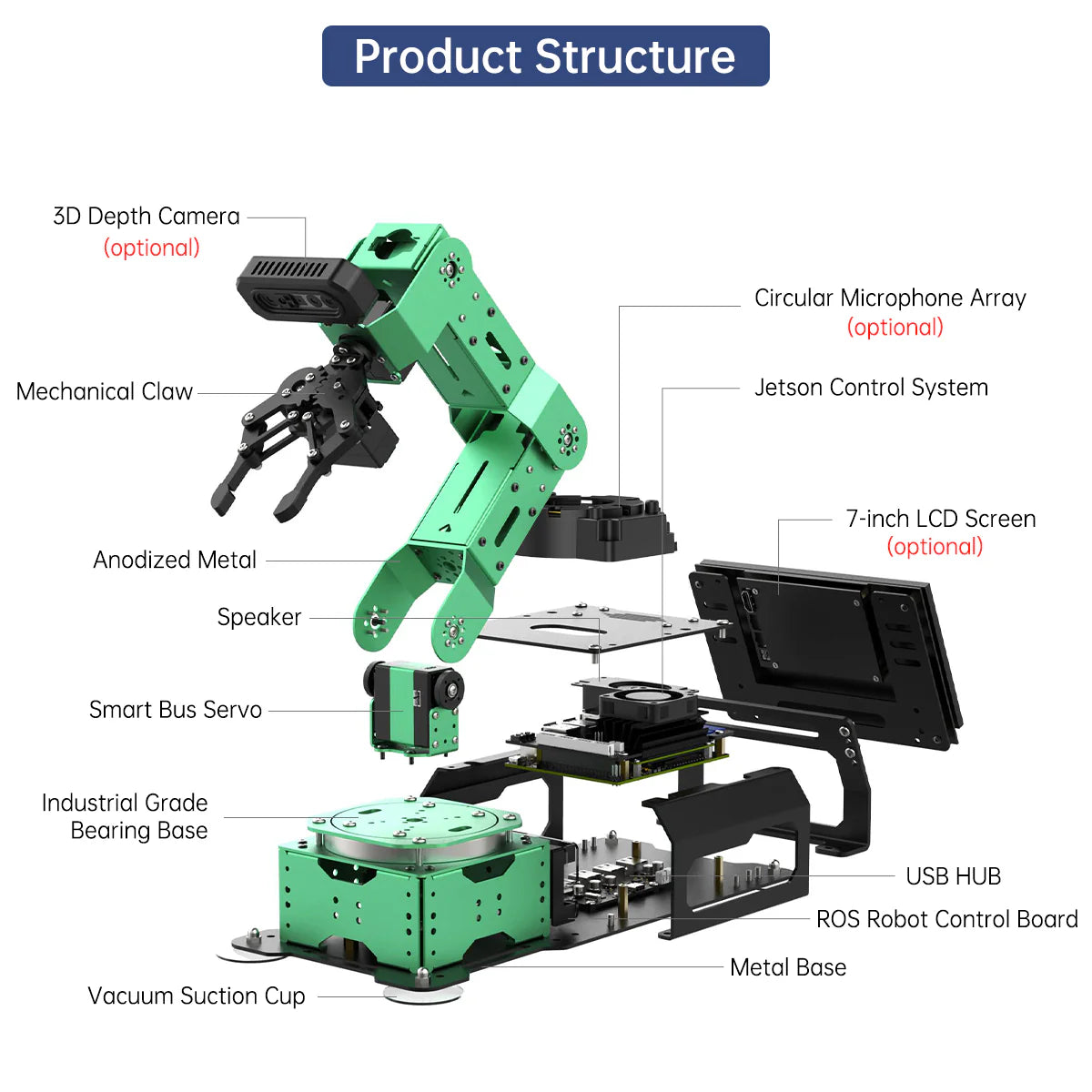 Hiwonder JetArm ROS1/ROS2 3D Vision Robot Arm
