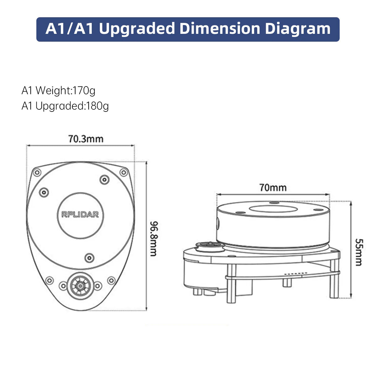 SLAMTEC RPLIDAR Lidar C1 A1 A2M12 S2L SLAM Triangulation Ranging