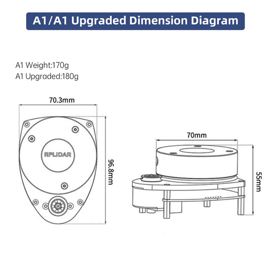 SLAMTEC RPLIDAR Lidar C1 A1 A2M12 S2L SLAM Triangulation Ranging