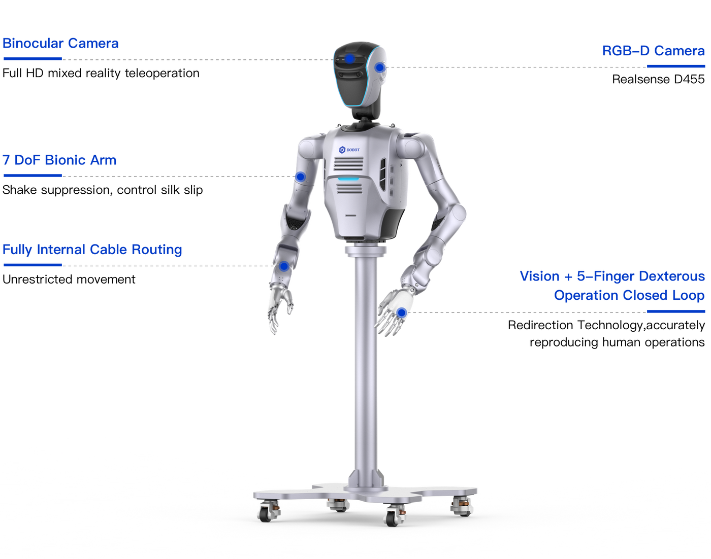 DOBOT Atom Humanoid Robot Series – Max | Trainer | Data Collection