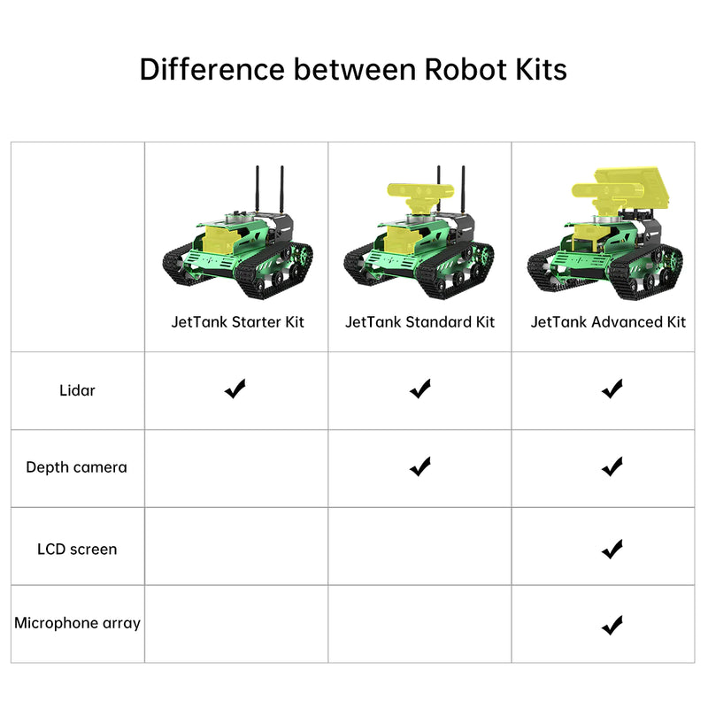 Load image into Gallery viewer, JetTank ROS Robot Tank Powered By Jetson Nano
