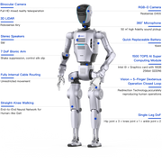 DOBOT Atom Humanoid Robot Series – Max | Trainer | Data Collection