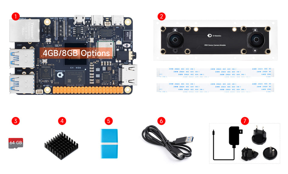 RDK X5 Developer Kit