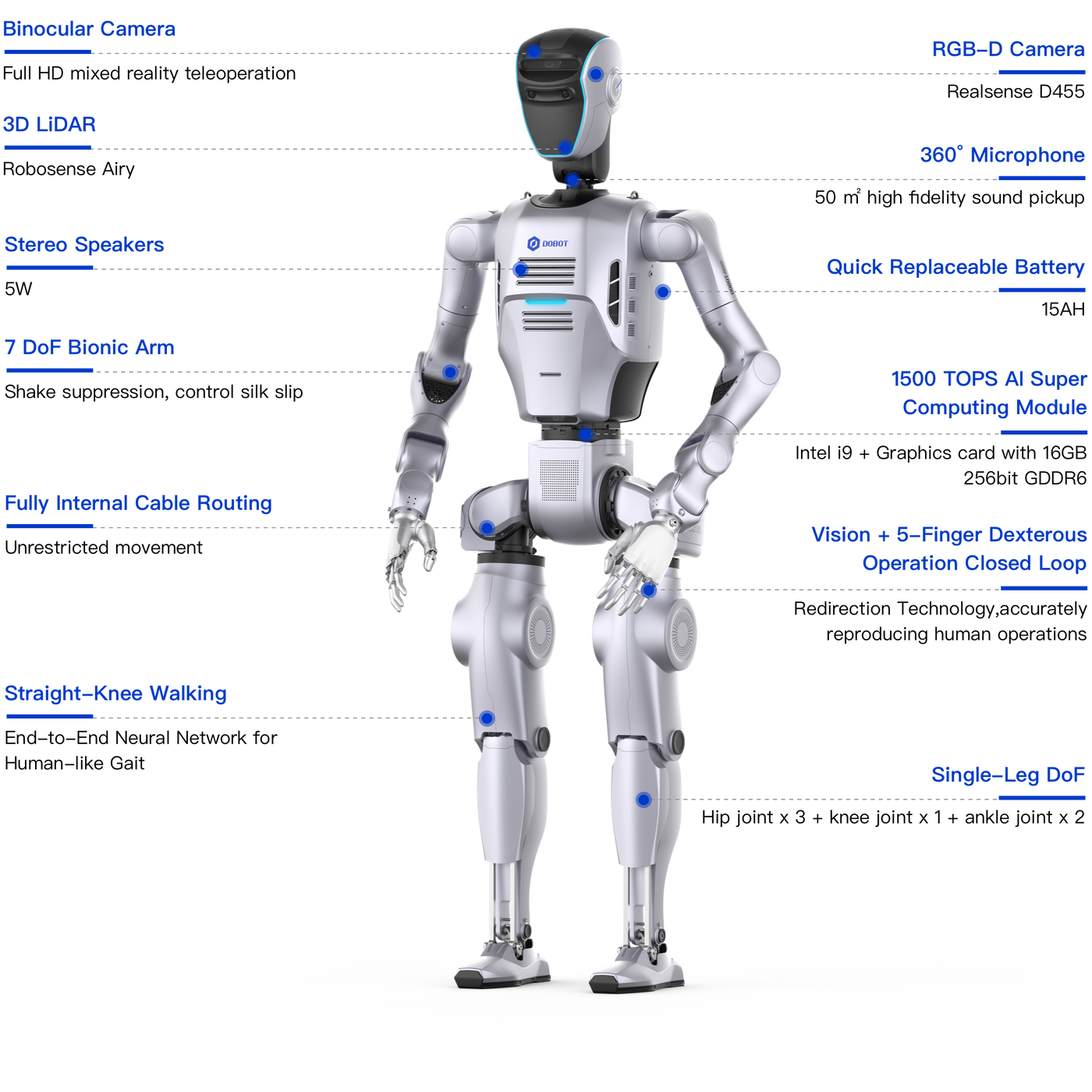DOBOT Atom Humanoid Robot Series – Max | Trainer | Data Collection