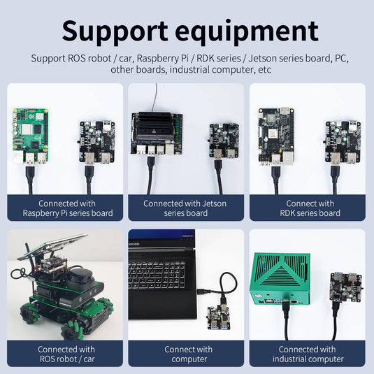 USB3.0 HUB Expansion Board (1 to 4) for Raspberry Pi 5/4B/Jetson/RDK series