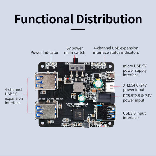 USB3.0 HUB Expansion Board (1 to 4) for Raspberry Pi 5/4B/Jetson/RDK series