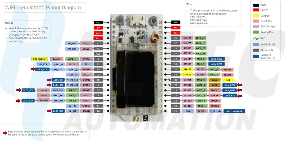 WiFi LoRa 32(V2), ESP32 + SX1262 LoRa Node, Meshtastic and LoRaWAN compatible — Phaseout