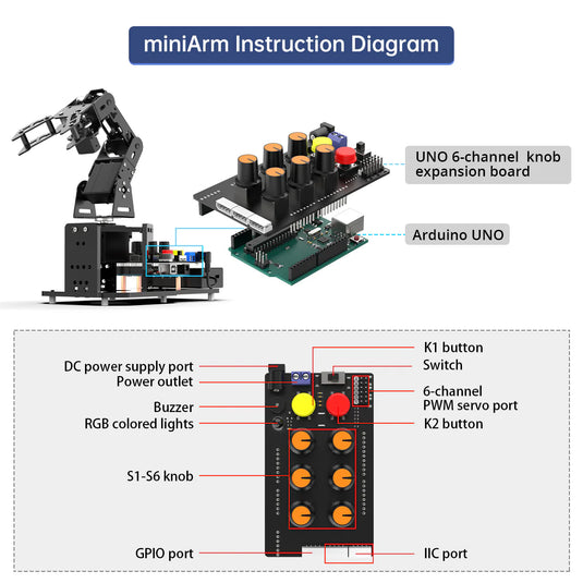 miniArm Open-Source AI Robotic Arm