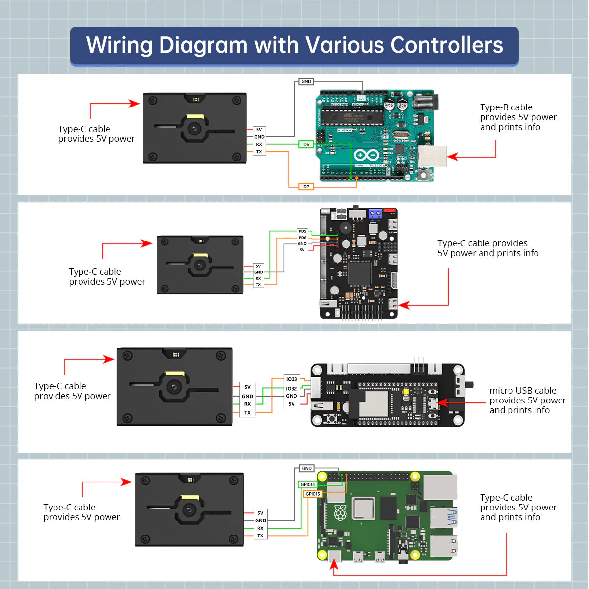 WonderMV Vision Recognition Module AI Intelligent Camera