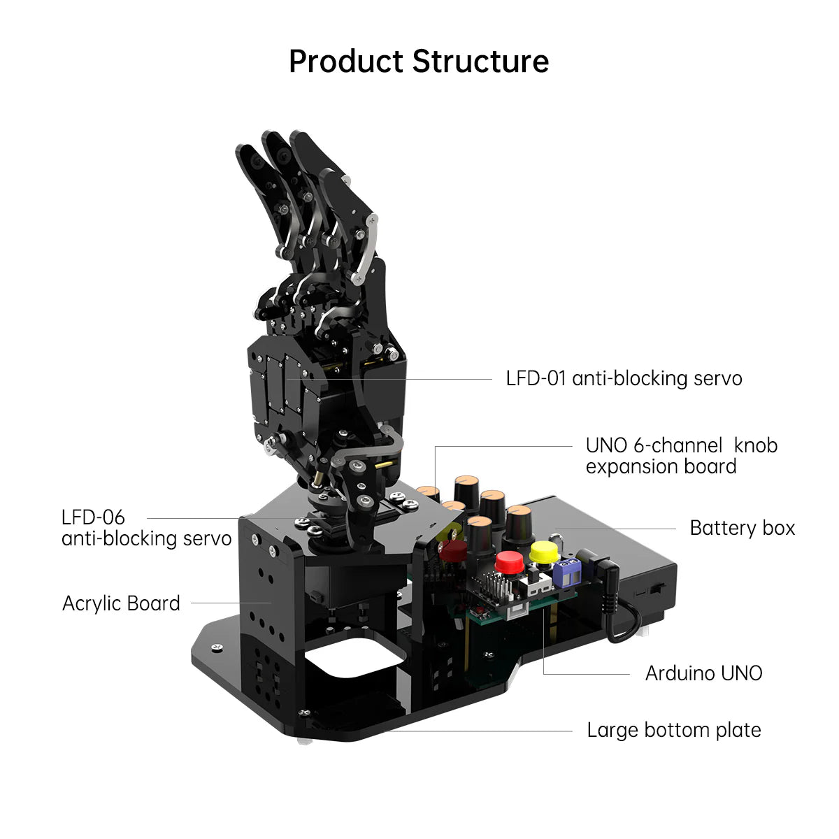 uHand UNO Open-Source AI Bionic Robot Hand