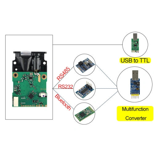 Load image into Gallery viewer, Meskernel Red Laser Measurement Module
