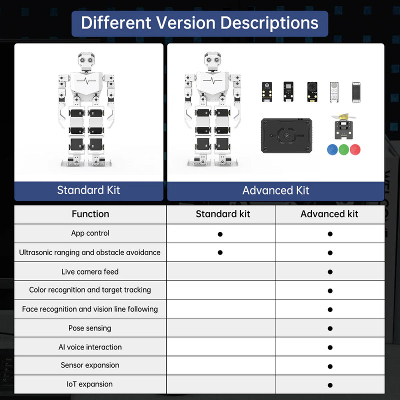 Load image into Gallery viewer, Hiwonder Tonybot Humanoid Robot with AI Vision &amp; Voice Interaction
