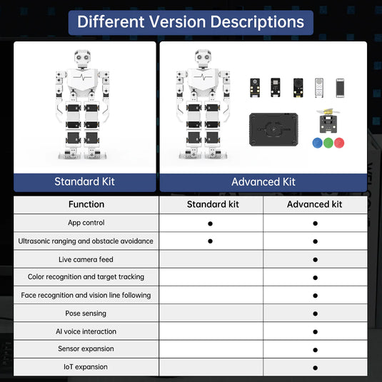 Hiwonder Tonybot Humanoid Robot with AI Vision & Voice Interaction