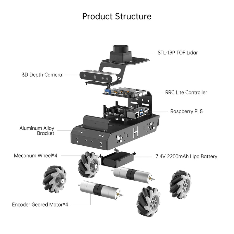 Load image into Gallery viewer, Hiwonder Raspberry Pi 5 Robot Car MentorPi M1 Mecanum-wheel Chassis ROS2-HUMBLE Support SLAM and Autonomous Driving
