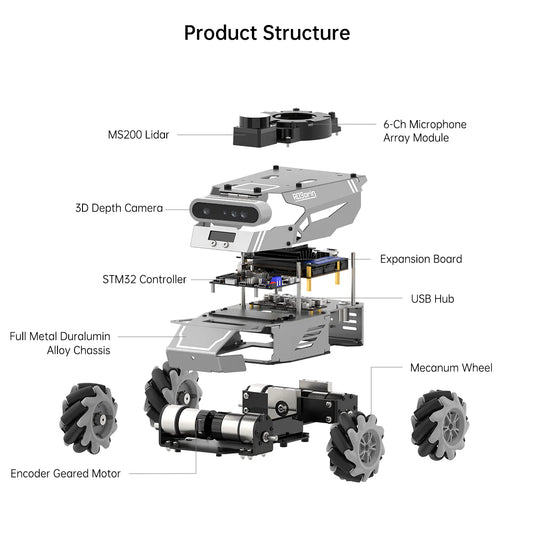 Hiwonder ROSOrin ROS2 Smart Car, Multimodal Large AI Model ChatGPT / Gemini / Grok / Llama, SLAM Navigation Programming, Mecanum Wheels Robot