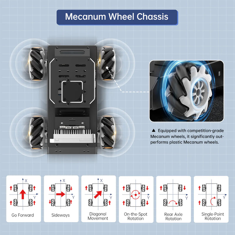 Load image into Gallery viewer, Hiwonder Raspberry Pi 5 Robot Car MentorPi M1 Mecanum-wheel Chassis ROS2-HUMBLE Support SLAM and Autonomous Driving
