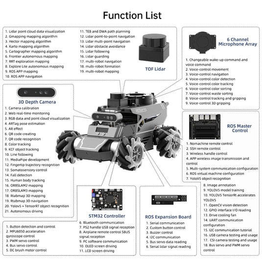 Hiwonder ROSOrin ROS2 Smart Car, Multimodal Large AI Model ChatGPT / Gemini / Grok / Llama, SLAM Navigation Programming, Mecanum Wheels Robot