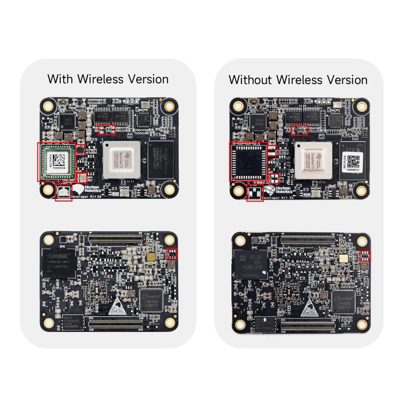 RDK X3 High-Performance AI Module, 5 TOPS Computing Power, Compatible with Raspberry Pi CM4