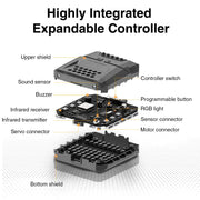 Programmable Robotic Kit