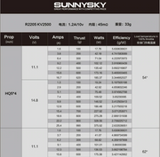 SunnySky R2205 Racing Edition