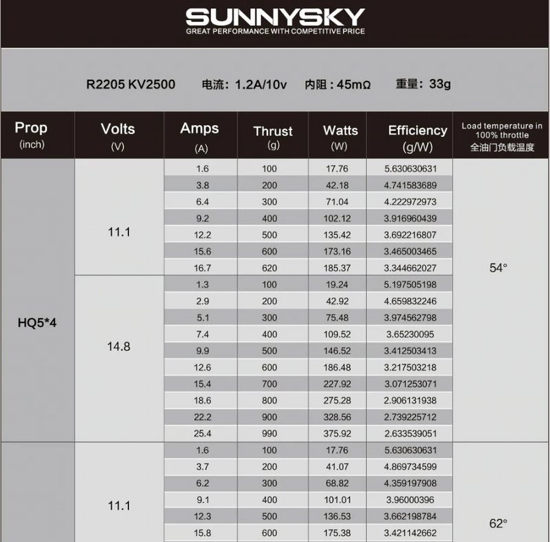 Load image into Gallery viewer, Sunnysky R2205 Racing Edition (CW CCW Pair) Online.
