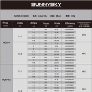 SunnySky R2205 Racing Edition