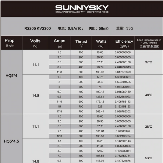 Sunnysky R2205 Racing Edition (CW CCW Pair) Online.
