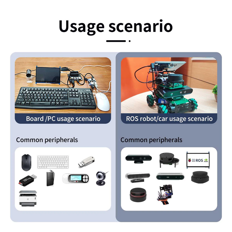 Load image into Gallery viewer, 9-24V 5A USB Hub For Robot Control Boards
