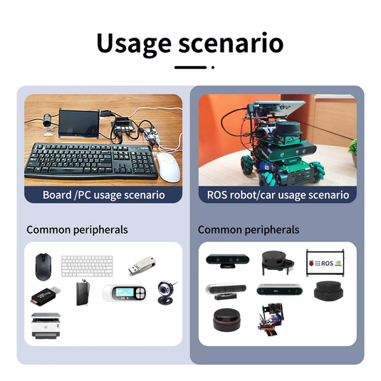 9-24V 5A USB Hub For Robot Control Boards Online